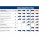 SPARCO LEGEND S3 ESD Calzatura di sicurezza nero/rosso